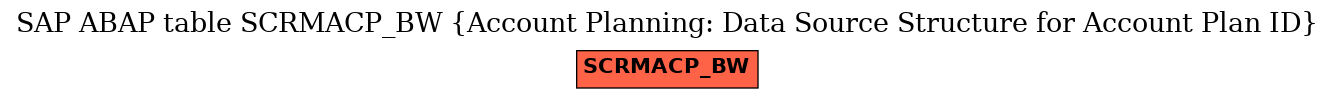 E-R Diagram for table SCRMACP_BW (Account Planning: Data Source Structure for Account Plan ID)