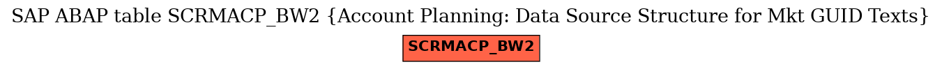 E-R Diagram for table SCRMACP_BW2 (Account Planning: Data Source Structure for Mkt GUID Texts)