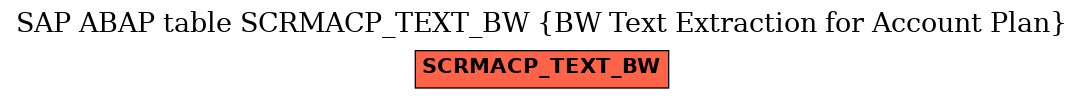 E-R Diagram for table SCRMACP_TEXT_BW (BW Text Extraction for Account Plan)