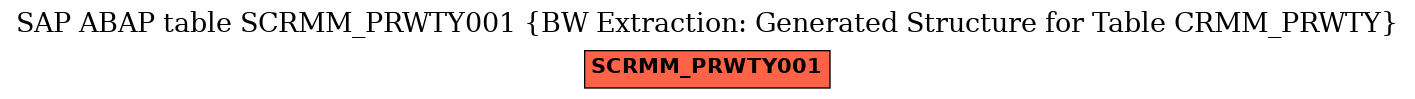 E-R Diagram for table SCRMM_PRWTY001 (BW Extraction: Generated Structure for Table CRMM_PRWTY)