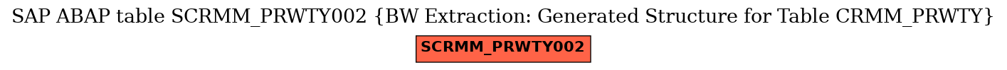 E-R Diagram for table SCRMM_PRWTY002 (BW Extraction: Generated Structure for Table CRMM_PRWTY)