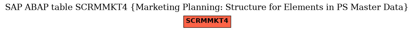 E-R Diagram for table SCRMMKT4 (Marketing Planning: Structure for Elements in PS Master Data)