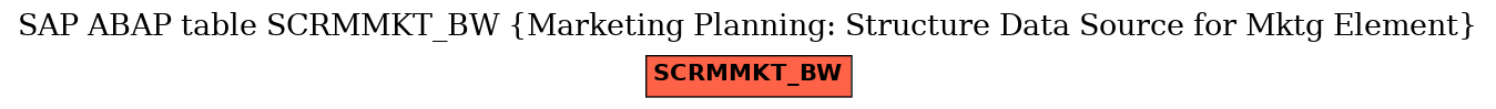 E-R Diagram for table SCRMMKT_BW (Marketing Planning: Structure Data Source for Mktg Element)