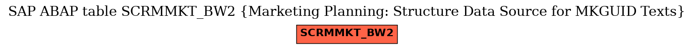 E-R Diagram for table SCRMMKT_BW2 (Marketing Planning: Structure Data Source for MKGUID Texts)