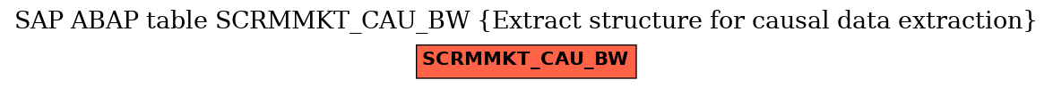 E-R Diagram for table SCRMMKT_CAU_BW (Extract structure for causal data extraction)