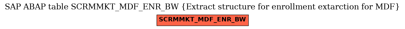 E-R Diagram for table SCRMMKT_MDF_ENR_BW (Extract structure for enrollment extarction for MDF)