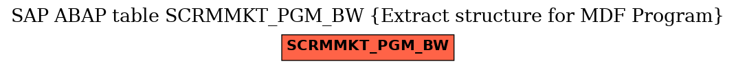 E-R Diagram for table SCRMMKT_PGM_BW (Extract structure for MDF Program)
