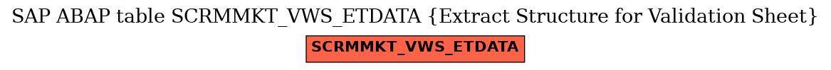 E-R Diagram for table SCRMMKT_VWS_ETDATA (Extract Structure for Validation Sheet)