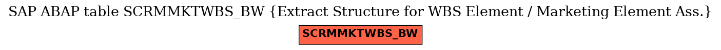 E-R Diagram for table SCRMMKTWBS_BW (Extract Structure for WBS Element / Marketing Element Ass.)