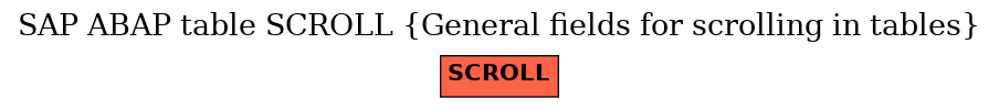 E-R Diagram for table SCROLL (General fields for scrolling in tables)