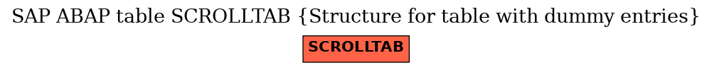 E-R Diagram for table SCROLLTAB (Structure for table with dummy entries)