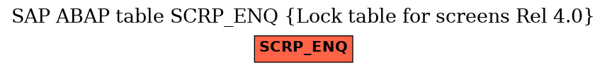 E-R Diagram for table SCRP_ENQ (Lock table for screens Rel 4.0)