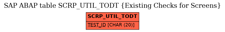 E-R Diagram for table SCRP_UTIL_TODT (Existing Checks for Screens)