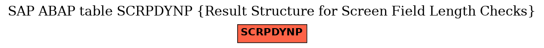 E-R Diagram for table SCRPDYNP (Result Structure for Screen Field Length Checks)