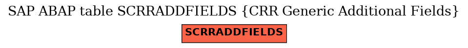 E-R Diagram for table SCRRADDFIELDS (CRR Generic Additional Fields)