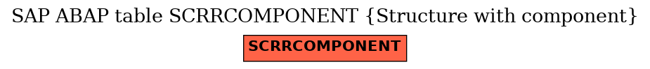E-R Diagram for table SCRRCOMPONENT (Structure with component)