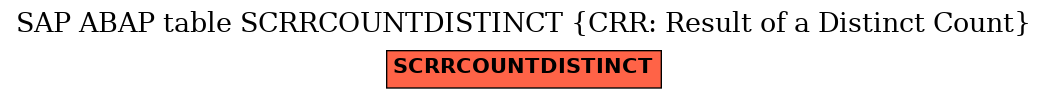 E-R Diagram for table SCRRCOUNTDISTINCT (CRR: Result of a Distinct Count)