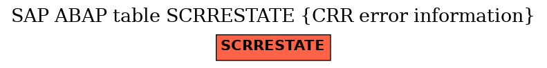 E-R Diagram for table SCRRESTATE (CRR error information)