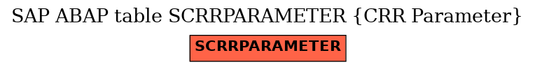 E-R Diagram for table SCRRPARAMETER (CRR Parameter)