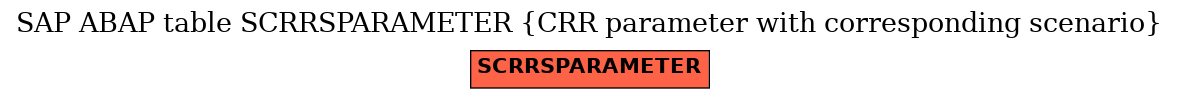 E-R Diagram for table SCRRSPARAMETER (CRR parameter with corresponding scenario)
