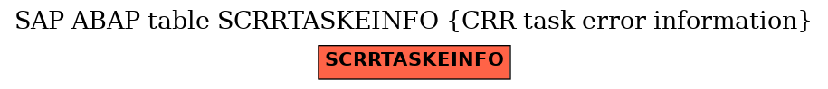 E-R Diagram for table SCRRTASKEINFO (CRR task error information)