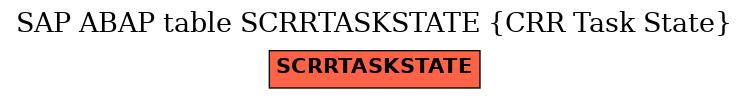 E-R Diagram for table SCRRTASKSTATE (CRR Task State)