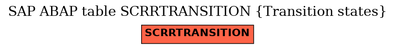 E-R Diagram for table SCRRTRANSITION (Transition states)