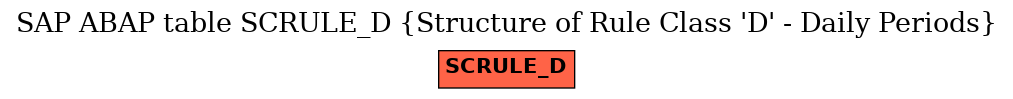 E-R Diagram for table SCRULE_D (Structure of Rule Class 