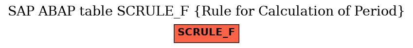 E-R Diagram for table SCRULE_F (Rule for Calculation of Period)