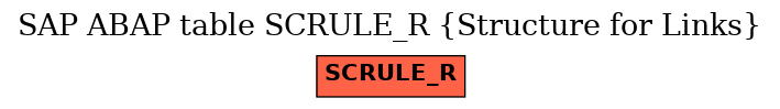 E-R Diagram for table SCRULE_R (Structure for Links)