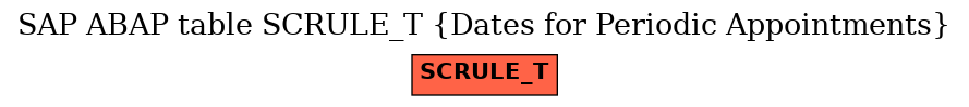 E-R Diagram for table SCRULE_T (Dates for Periodic Appointments)