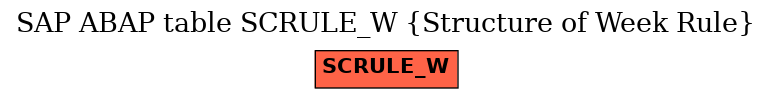 E-R Diagram for table SCRULE_W (Structure of Week Rule)