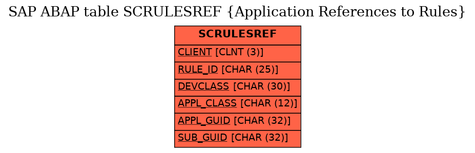 E-R Diagram for table SCRULESREF (Application References to Rules)