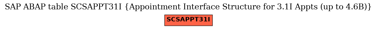 E-R Diagram for table SCSAPPT31I (Appointment Interface Structure for 3.1I Appts (up to 4.6B))