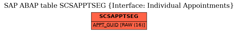 E-R Diagram for table SCSAPPTSEG (Interface: Individual Appointments)