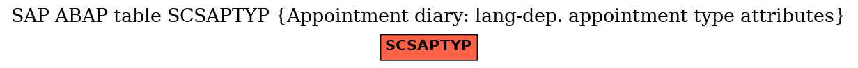 E-R Diagram for table SCSAPTYP (Appointment diary: lang-dep. appointment type attributes)