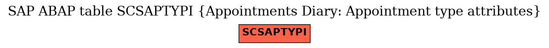 E-R Diagram for table SCSAPTYPI (Appointments Diary: Appointment type attributes)