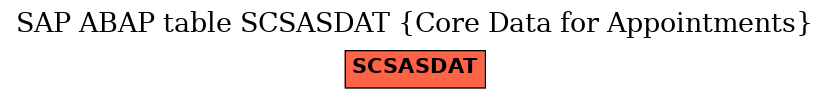 E-R Diagram for table SCSASDAT (Core Data for Appointments)