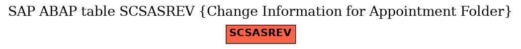 E-R Diagram for table SCSASREV (Change Information for Appointment Folder)