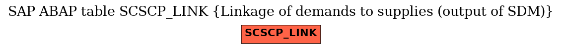 E-R Diagram for table SCSCP_LINK (Linkage of demands to supplies (output of SDM))