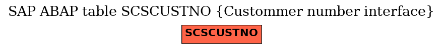 E-R Diagram for table SCSCUSTNO (Custommer number interface)