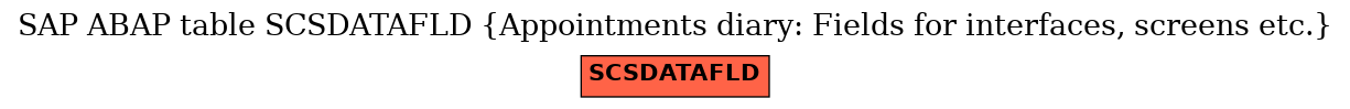 E-R Diagram for table SCSDATAFLD (Appointments diary: Fields for interfaces, screens etc.)