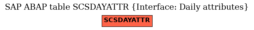 E-R Diagram for table SCSDAYATTR (Interface: Daily attributes)