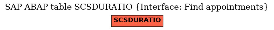 E-R Diagram for table SCSDURATIO (Interface: Find appointments)