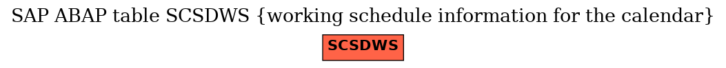 E-R Diagram for table SCSDWS (working schedule information for the calendar)