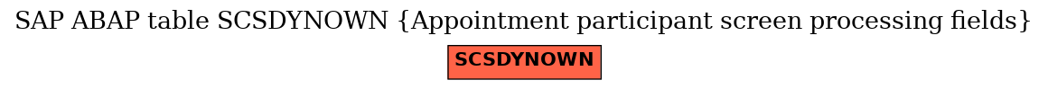 E-R Diagram for table SCSDYNOWN (Appointment participant screen processing fields)