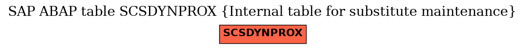 E-R Diagram for table SCSDYNPROX (Internal table for substitute maintenance)