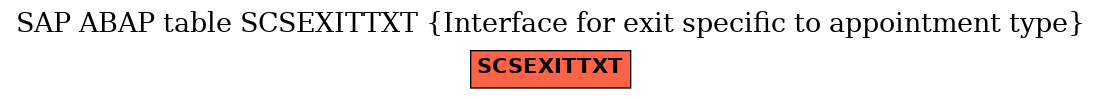 E-R Diagram for table SCSEXITTXT (Interface for exit specific to appointment type)