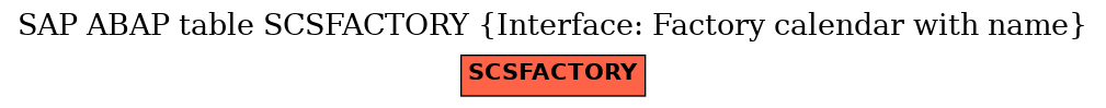 E-R Diagram for table SCSFACTORY (Interface: Factory calendar with name)