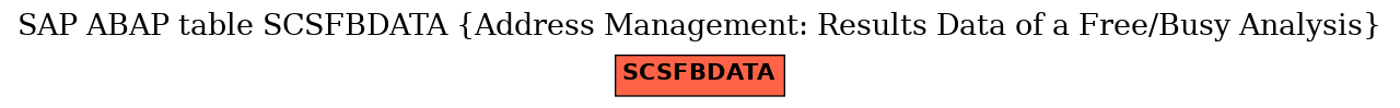 E-R Diagram for table SCSFBDATA (Address Management: Results Data of a Free/Busy Analysis)